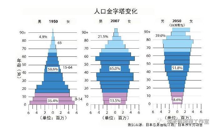 发展中国家人口问题_人类从诞生到10亿人口用了三百万年,现在约十年时间就能