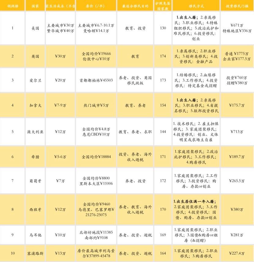 世界人口排行榜前十国家_世界名模排行榜前十(2)