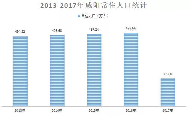 陕西省常住人口_2018年陕西省常住人口发展概况(2)