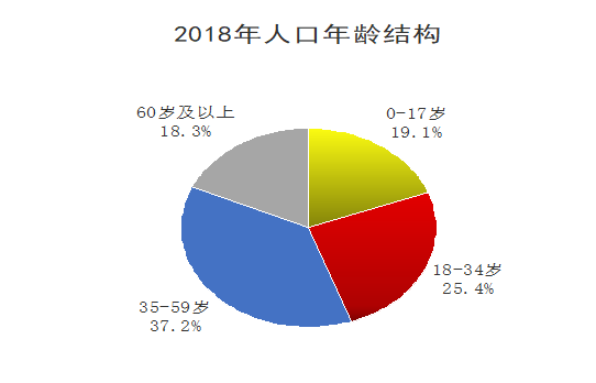 西乡县gdp多少_2018年西乡县国民经济和社会发展统计公报(2)