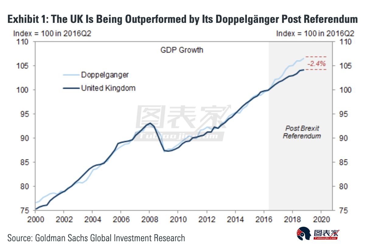 英国gdp怎么算_英国国旗怎么画(3)