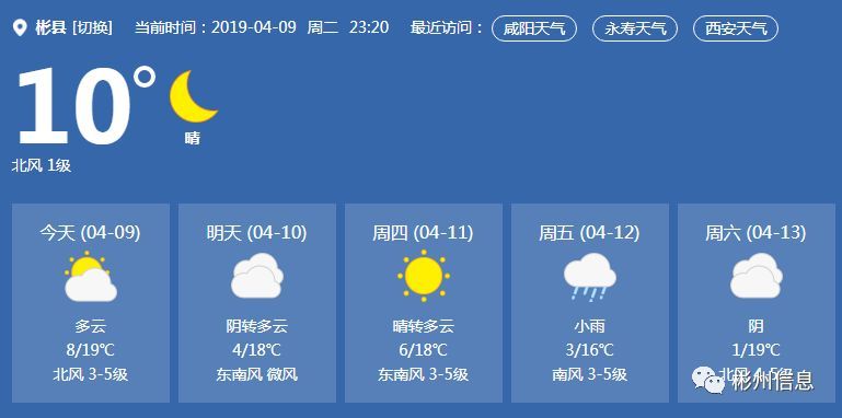 彬州市天气预报:这周还有降雨,降温 大风!