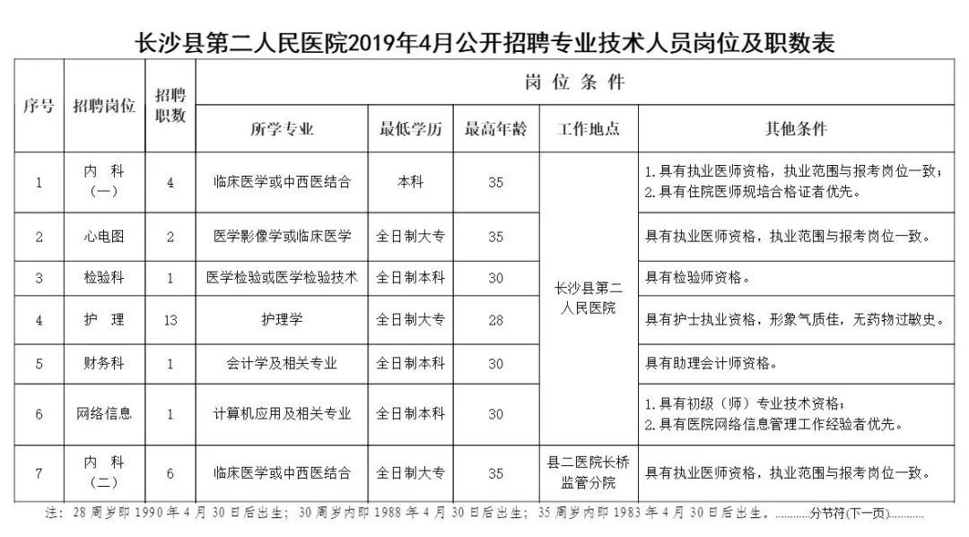 长沙护士招聘_最新全国护士招聘信息优质汇总 3月31日