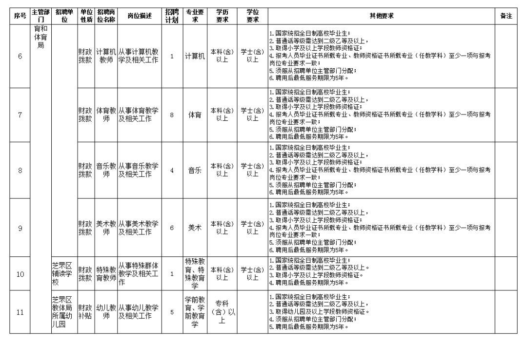 2019年芝罘区人口_烟台芝罘区图片