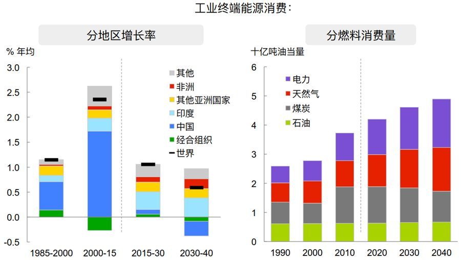 gdp能耗和发电量_中美千亿能源大单背后,两国能源成本如何,这篇文章说清楚了(3)