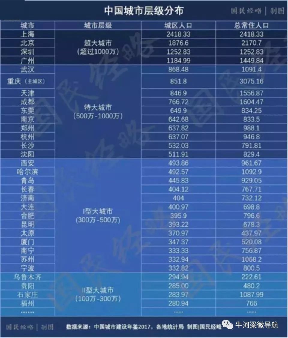 北上广 限制人口_北上广不相信眼泪(3)