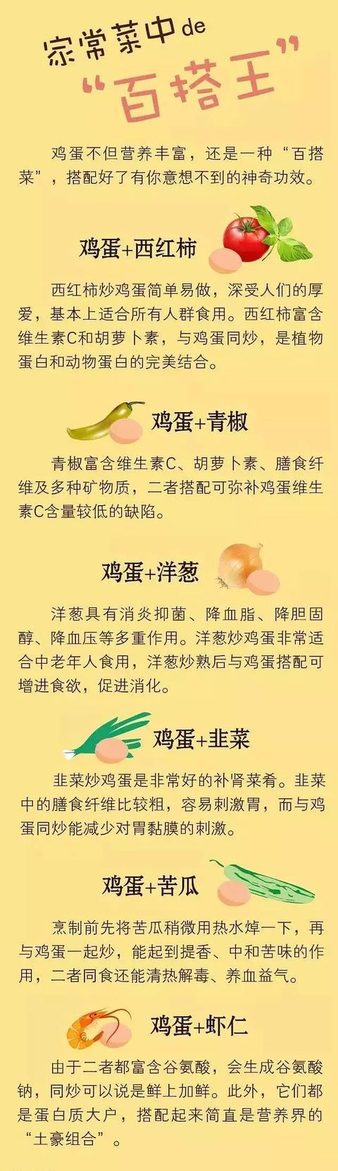                     一颗鸡蛋从头补到脚！8个食用误区要注意