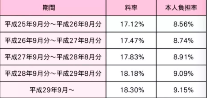 日本资讯 连出国都要交税了吗 细数日本的各种税 税 税 工作