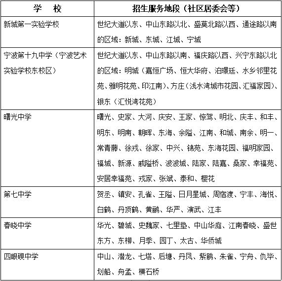 垦利区人口2020年总人数口_垦利区第二实验中学(3)