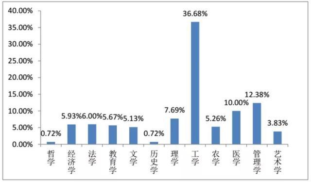 2019新增人口数量_... 政策不变出生人口 全面二孩后新增出生人口 1584.1 2016年(2)