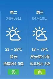29°C!今明两天气温飙升!趁还没晒黑前赶紧做这件事~ 太阳城官网注册