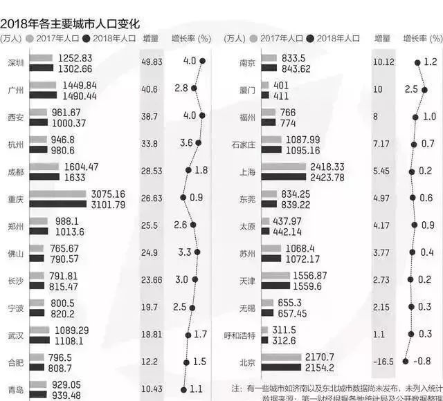 合肥城市人口数据_合肥是地区及人口