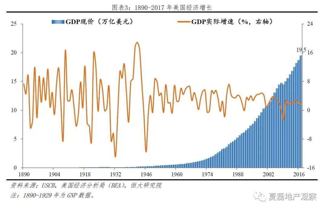 美国人口城市化_美国国旗(3)