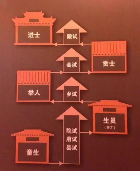 曾国藩创办湘军之初没钱没权还受排挤，最后是如何成功的