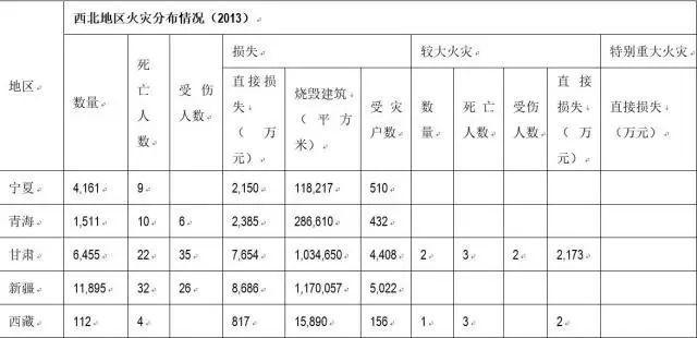 宁夏人口分布_2015救灾应急响应专题(3)