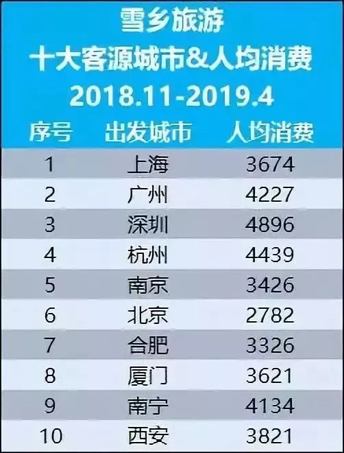 2019吉林省常住人口_吉林省地图(3)