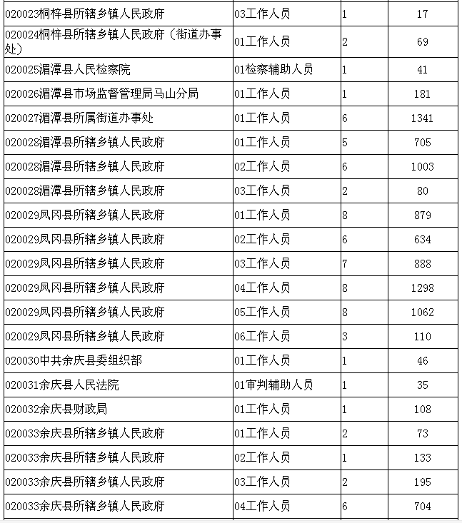 遵义市人口数_遵义市地图(2)