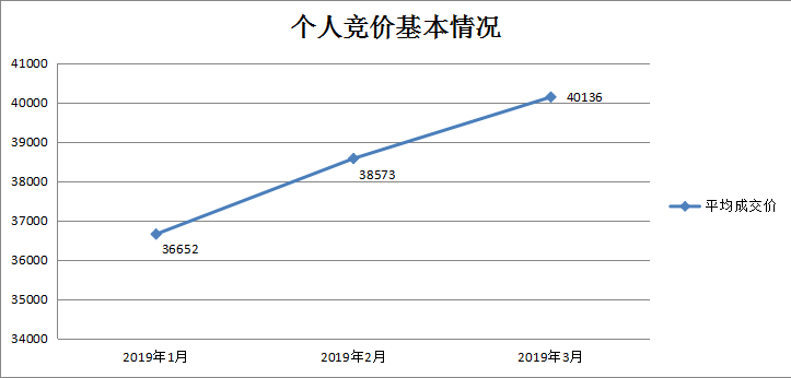 个人基本情况