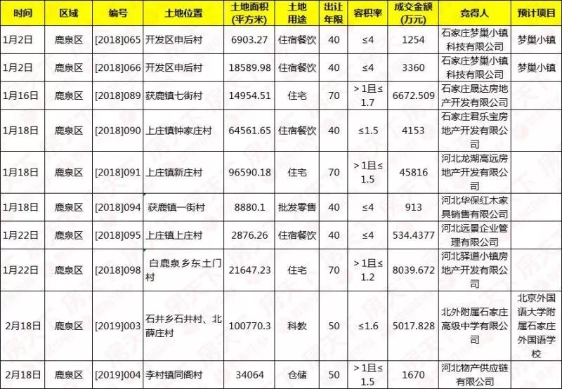 正定新区gdp_正定新区的价值 组图