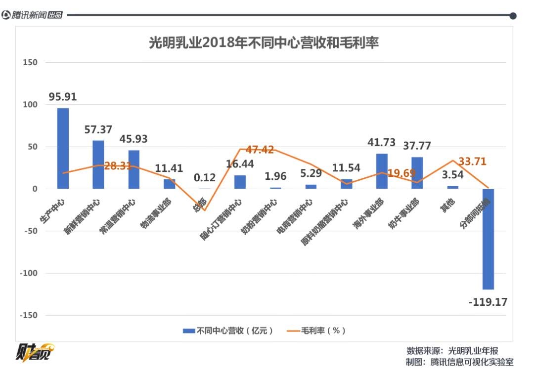 伊利gdp