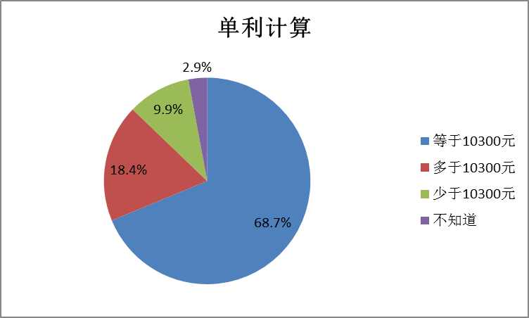 什么才算正确的投资 cd5d873208474deb8fef6e366565c43c.png