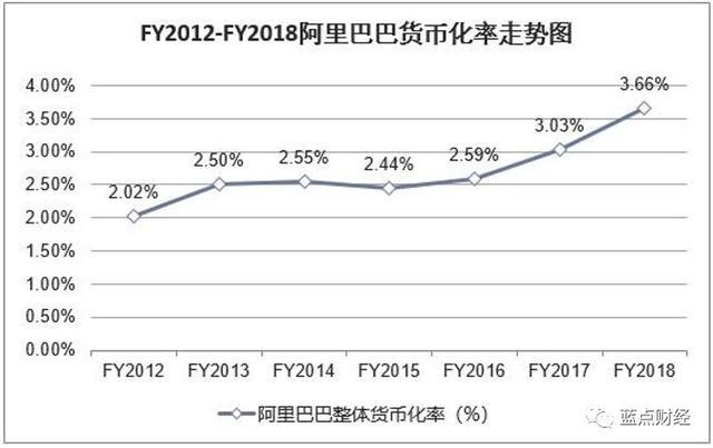 为他人服务所得的收入能计入GDP吗_财税服务费计入什么费用 点击查看