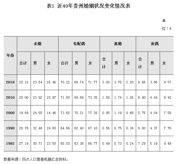 德国各年龄段农业人口比重_德国人口分布图