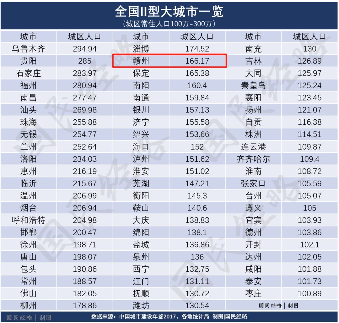 赣州市区房价人口怎样_赣州市区图片大全(3)