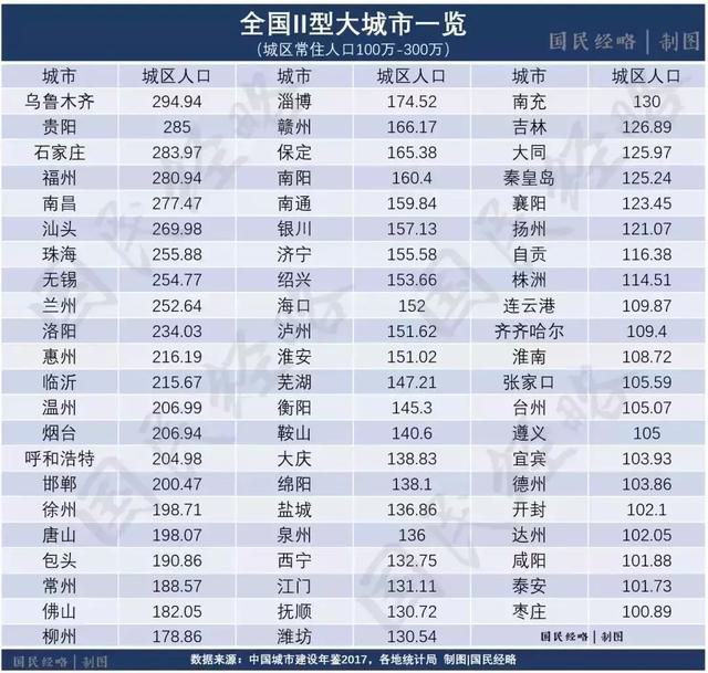 潍坊常住人口_全国第41名 山东第3名 潍坊人才吸引力名列前茅(2)