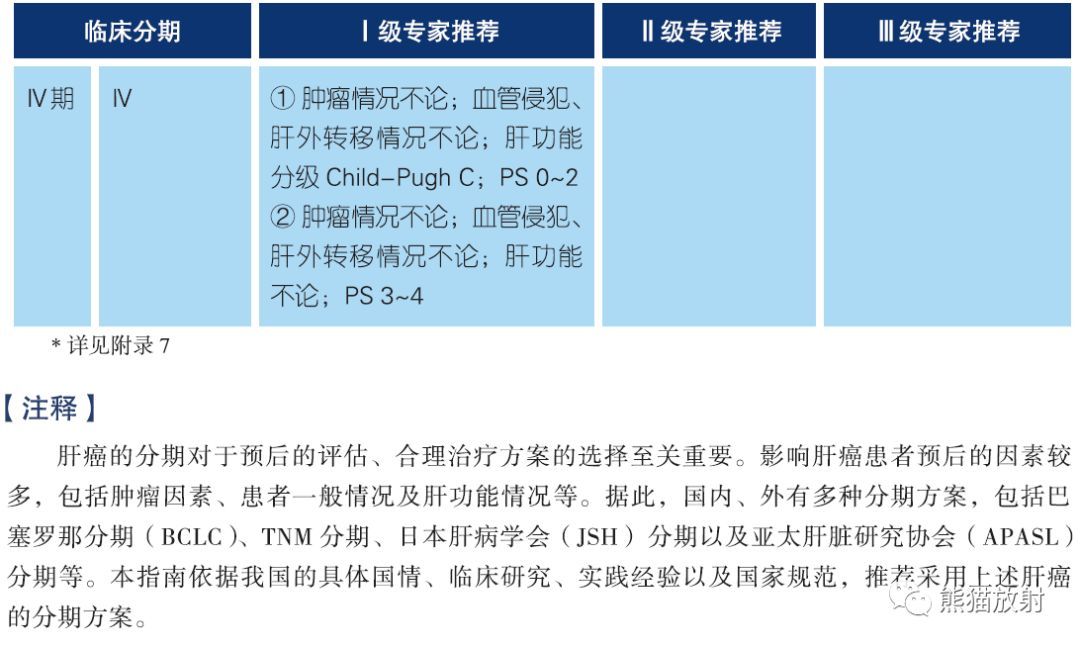 肝癌(hcc)诊疗指南(2018版)丨影像科医生需要了解