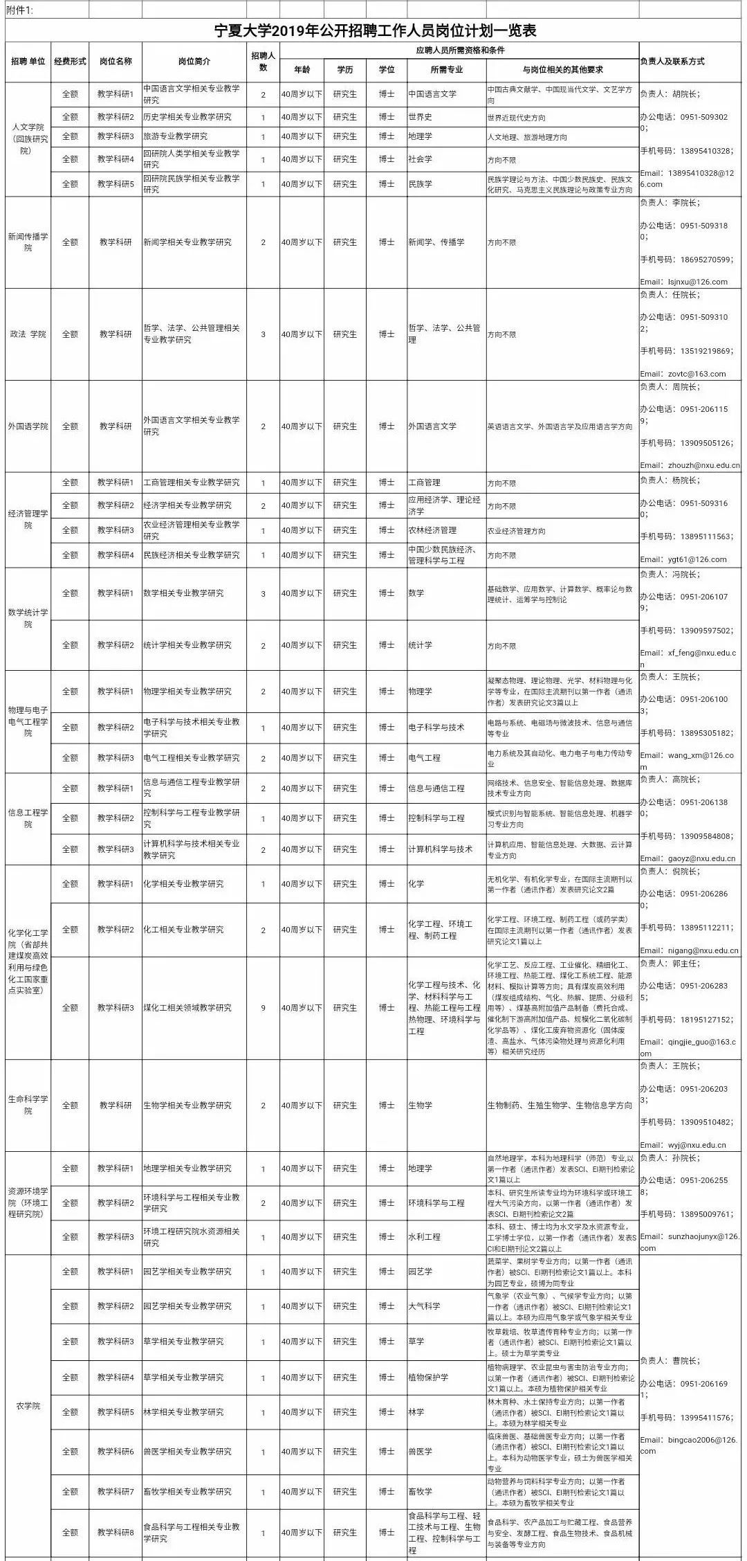 宁夏大学招聘_快 宁夏大学招聘科研助理,正在报名(2)