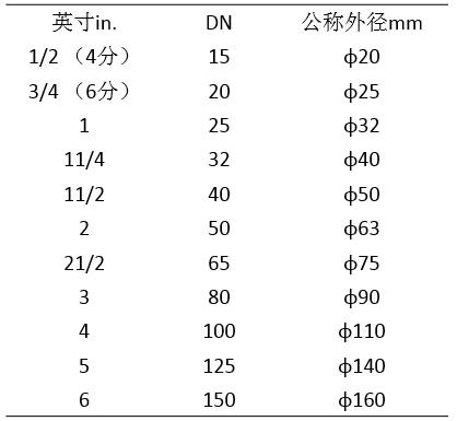 这是DN、De和Φ最清晰的解释了 玛雅视讯手机版app