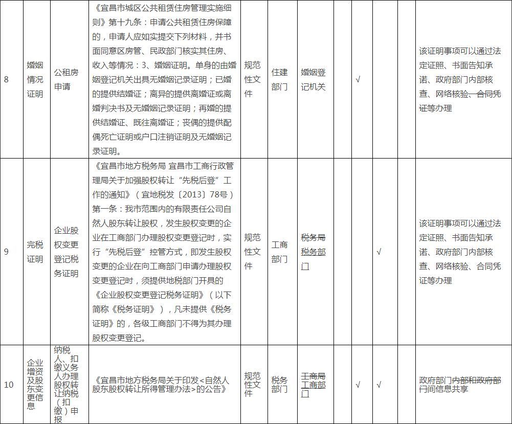 常住人口证明怎么开_流动人口婚育证明 办理程序服务(2)