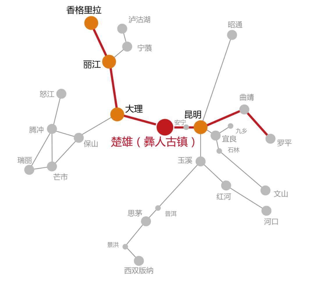 楚雄市gdp(3)