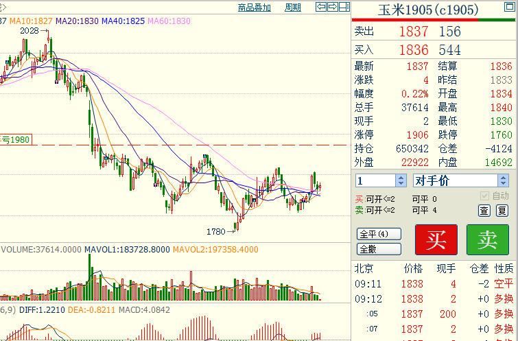 国际原油期货价格调整 d53826d882764617ad38f1014a215b2c.png