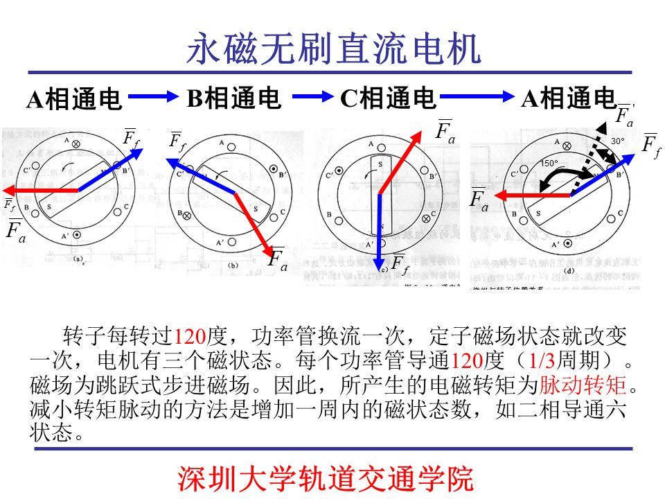 干货永磁无刷直流电机原理结构及计算57页ppt讲解