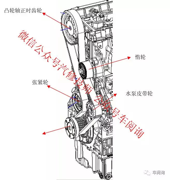 奇瑞1.9l sqr481a柴油发动机正时