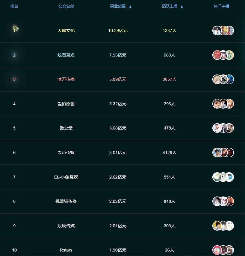 虎牙工会排名_虎牙牙齿图片(2)