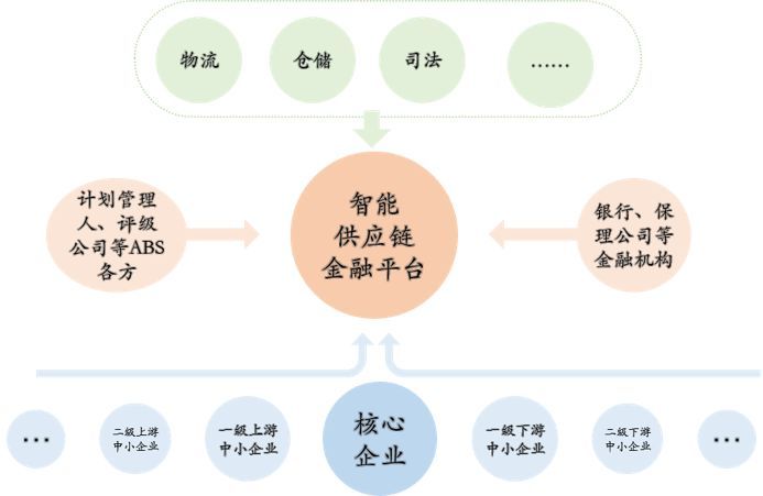 供应链管理金融科技供应链金融开启服务中小企业融资的第二曲线