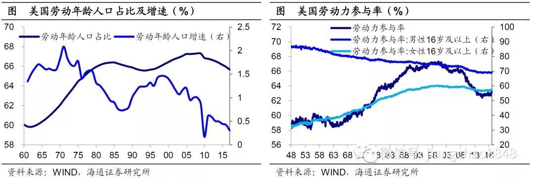 婴儿潮,回声潮对美国人口的影响,不仅在于总量的扩张,更在于年龄结构