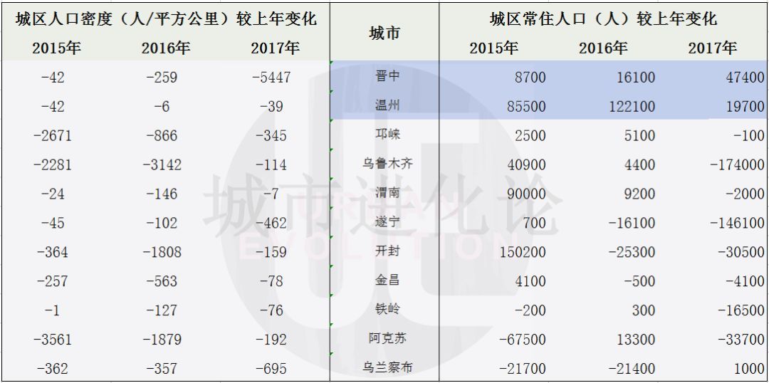 常住人口是按照什么计算的_常住人口登记卡是什么