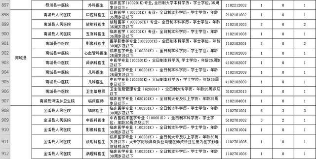 江西人口信息_江西人口分布图(2)