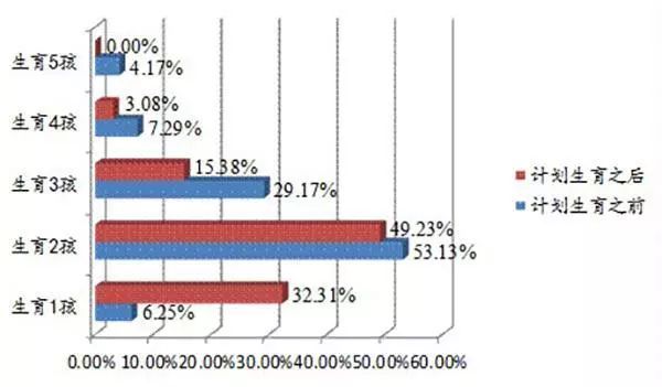 第六次人口普查户数_第六次全国人口普查主要数据(2)