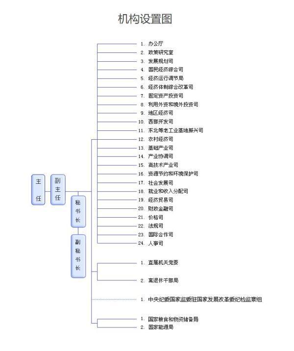 国家发改委24个职能机构变为26个 具体有哪些变化