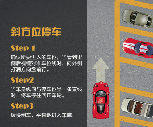 但是,对于很多朋友来说,科目二中的倒车入库是驾考的难点,新规后的