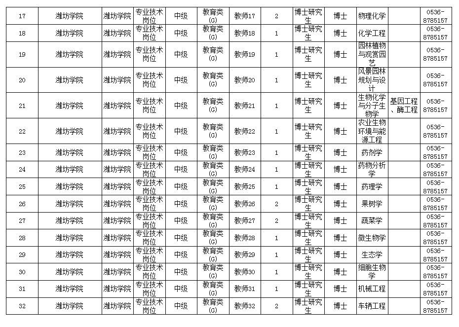 2019年潍坊出生人口_潍坊人口(3)