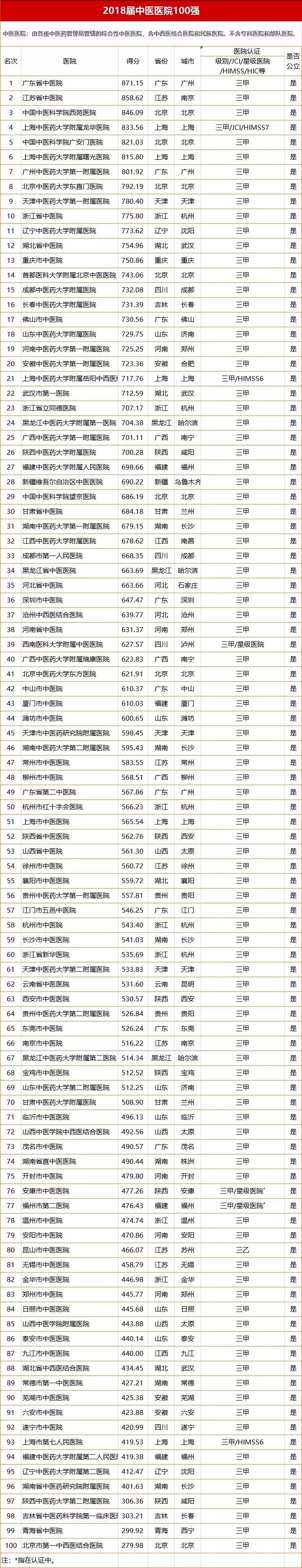 祛痘医院排行榜_倒给钱治痘!华西医院招募祛痘化妆品体验志愿者|头条联播