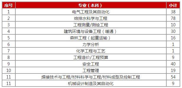 电站招聘信息_四招教你检测家里的光伏电站是否合格(3)