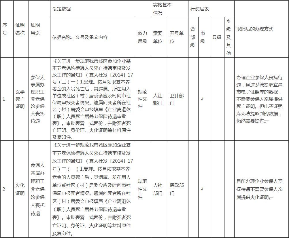 常住人口证明怎么开_流动人口婚育证明 办理程序服务(2)