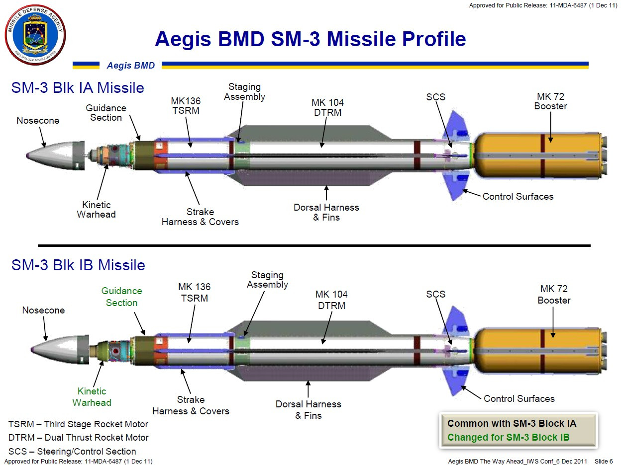 解开神秘面纱,印度披露了最近反卫星导弹试验细节